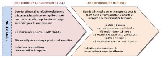 Analyse DDM selon INCO (regl. UE/1169/2011)