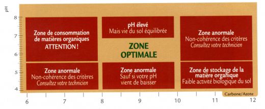 laboratoire d'analyse de sol - accrédité cofrac certifié ISO 9001:2008 laboratoire d'analyse de sol - accrédité cofrac certifié ISO 9001:2008