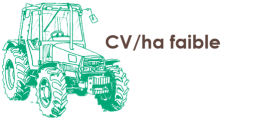 Agriculture de conservation : CV/Ha faible Agriculture de conservation : CV/Ha faible