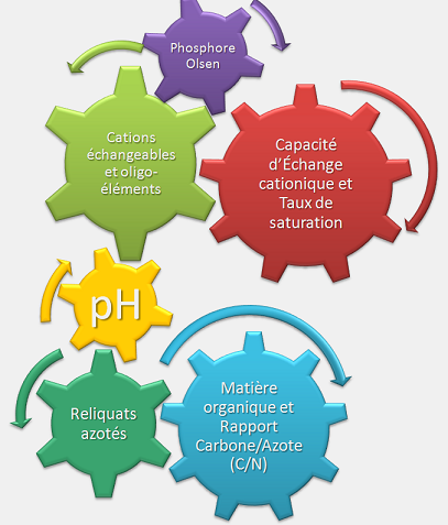 Analyse terre Analyse terre