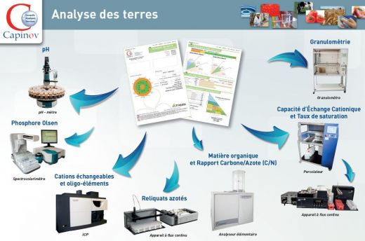 Analyse terre Analyse terre