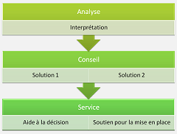 Aide administrative et réglementaire Aide administrative et réglementaire