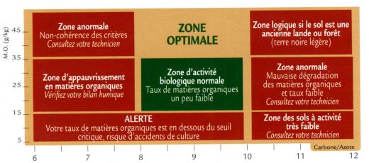 Laboratoire d'analyse de terre analyse de sol - accrédité cofrac iso 9001:2008 Laboratoire d'analyse de terre analyse de sol - accrédité cofrac iso 9001:2008