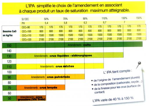 analyse du sol - analyse de terre - chaulage - cofrac certifié ISO 9001:2008 analyse du sol - analyse de terre - chaulage - cofrac certifié ISO 9001:2008