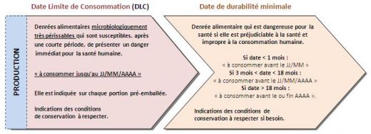 Analyse DDM selon INCO (regl. UE/1169/2011) Analyse DDM selon INCO (regl. UE/1169/2011)