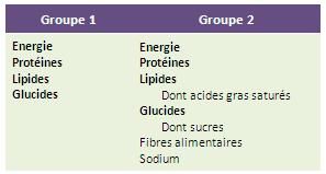 déclaration nutritionnelle INCO (UE 1169-2011) déclaration nutritionnelle INCO (UE 1169-2011)
