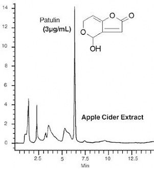 analyse de patuline - laboratoire cofrac analyse de patuline - laboratoire cofrac