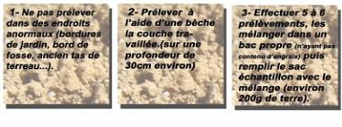 Conseils en prélèvement de la terre Conseils en prélèvement de la terre