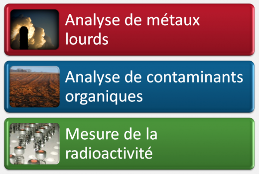 Analyse de contaminants Analyse de contaminants